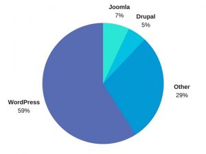 Wordpress-MPI serwis